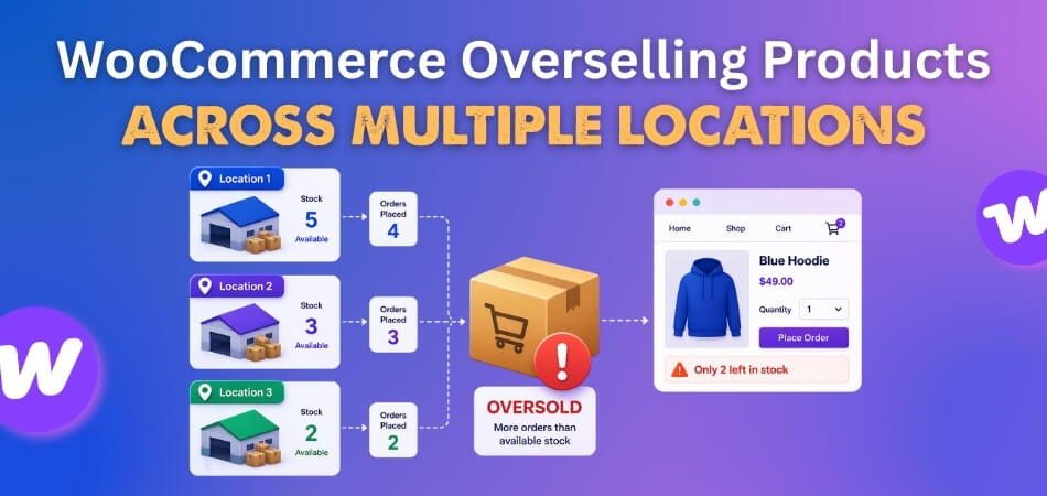 WooCommerce Overselling Products Across Multiple Locations