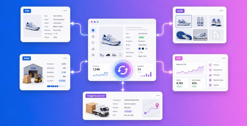 PIM, DAM, WMS, ERP, and Shipping Carrier Integration