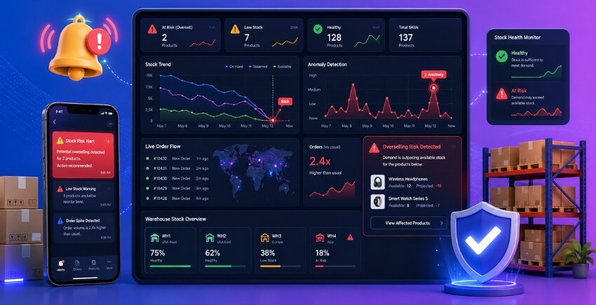 Production Monitoring and Alerting — Detect Overselling Before It Causes Damage