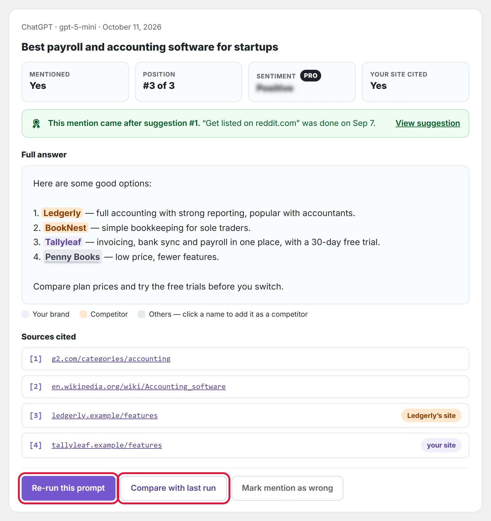 One answer: mentioned, position, sentiment, your site cited, the full answer with brands highlighted, and the sources it cited.
