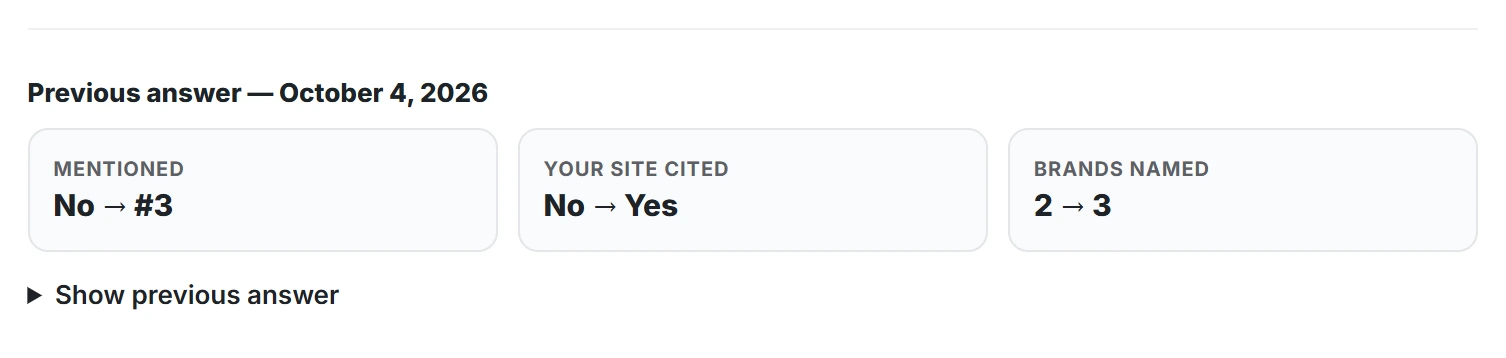 Compare with last run: mentioned, your site cited and brands named, before and now.