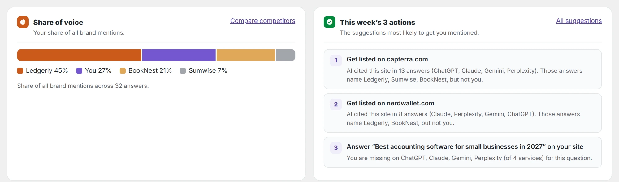 Share of voice, and the three suggestions most likely to get you mentioned.
