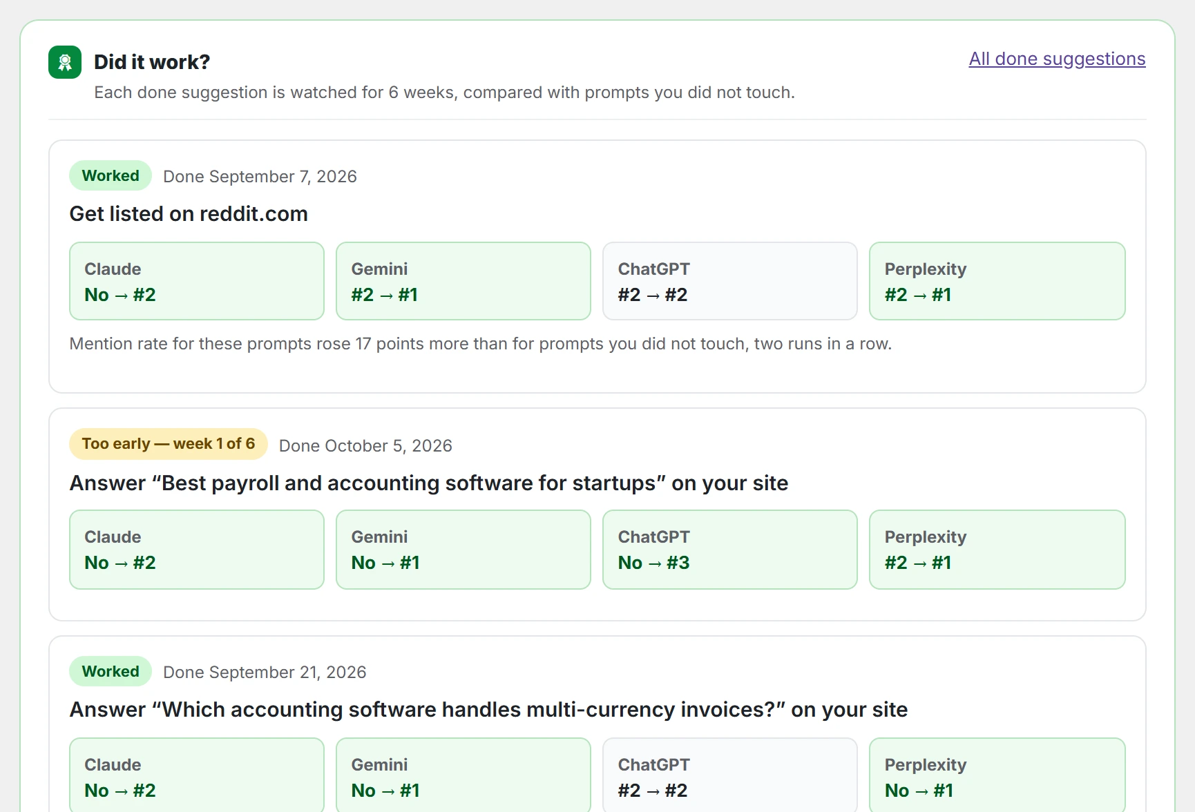 Did it work? Each done suggestion with its before and after position per AI service.