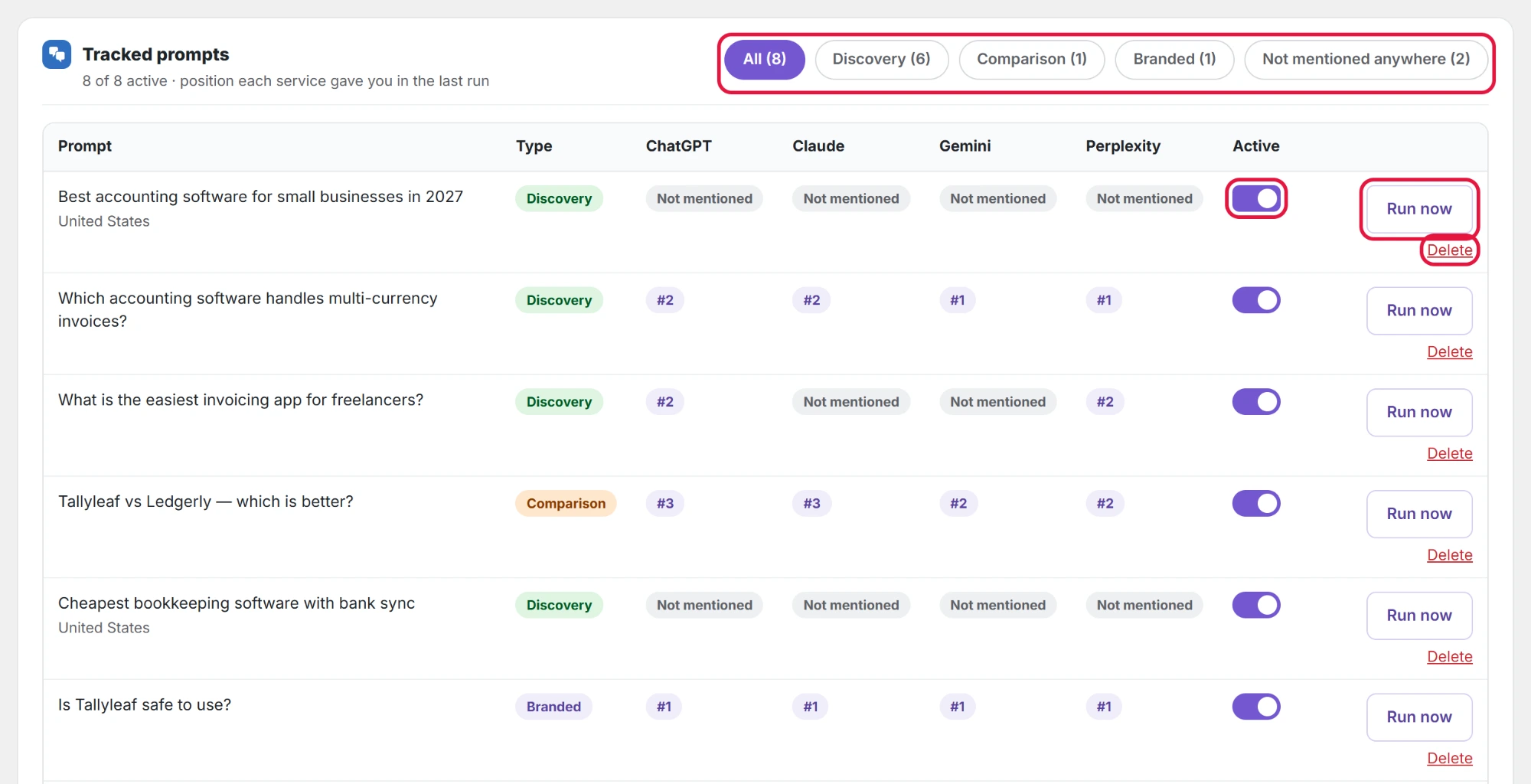Tracked prompts: filters, the on/off switch, Run now and Delete.