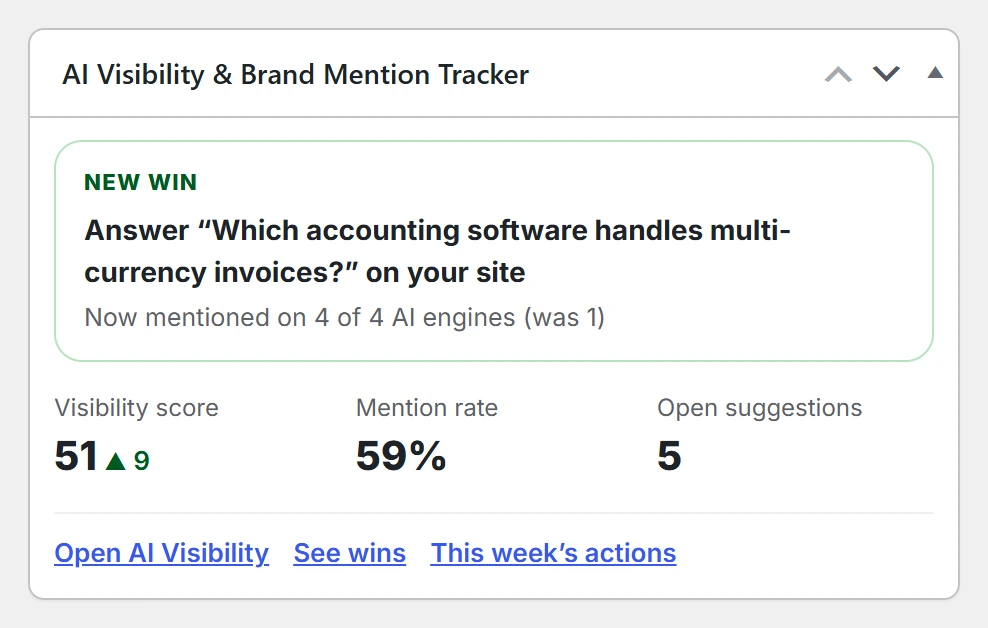 The widget on Dashboard → Home: a new win, the visibility score, mention rate and open suggestions.