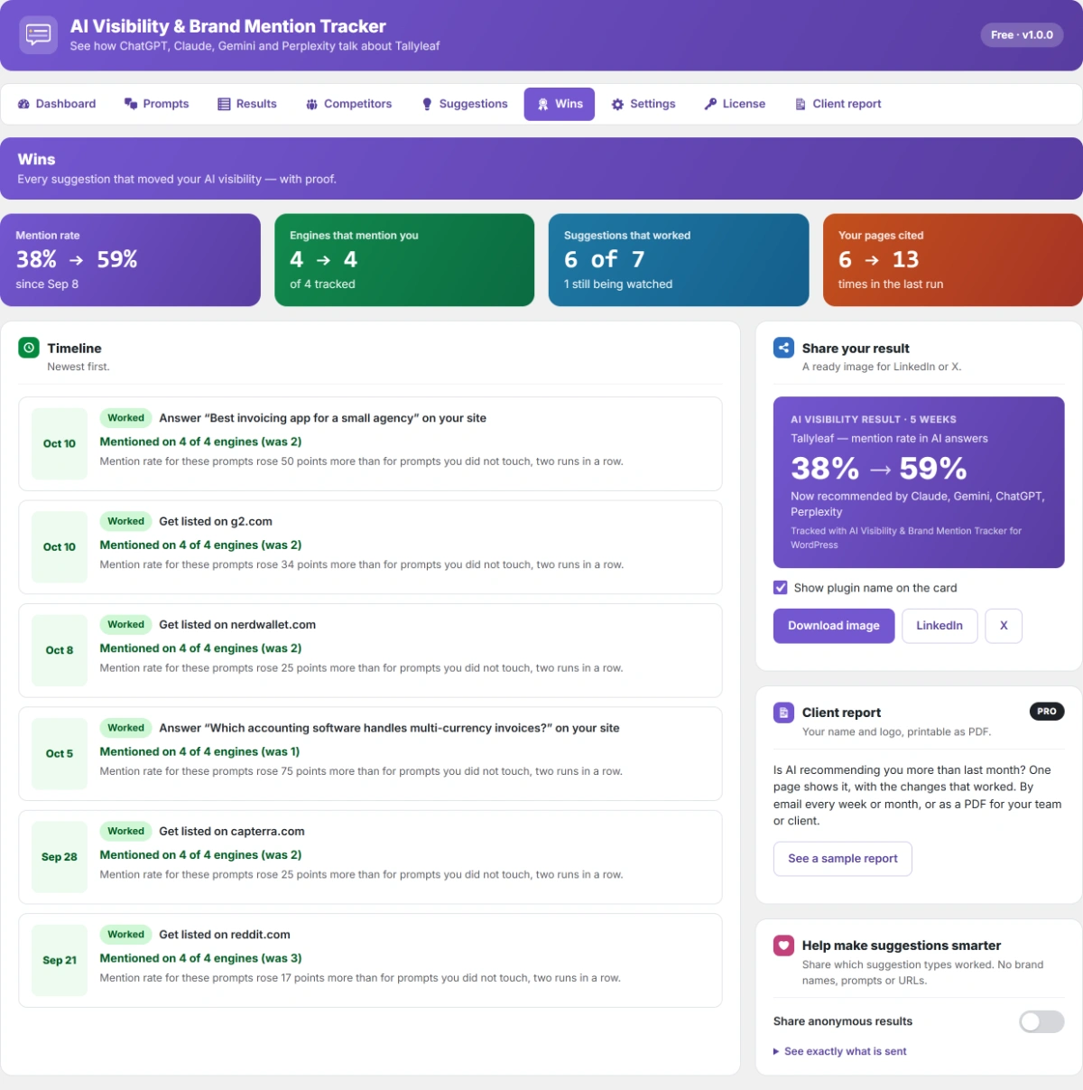Wins page showing the AI mention rate before and after each fix